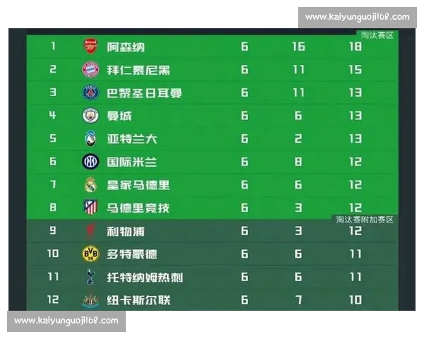 五大联赛近况分析：英超西甲德甲意甲法甲球队实力对比与赛季走势