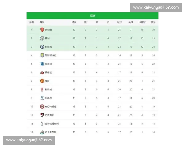 2007年欧洲五大联赛排名全景解析与豪门格局回顾赛季风云榜单